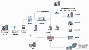 印刷數位化工作流程