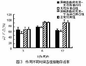 電泳法