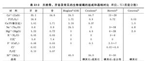 45S5生物活性玻璃