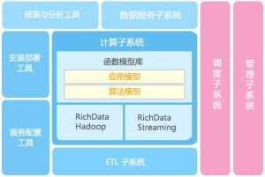 RichData產品架構