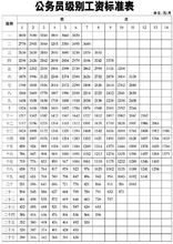 公務員級別工資標準表