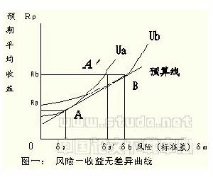 超金邊債券