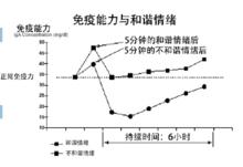 情緒能量學