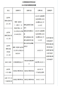 長春博奧高考學校課程設定