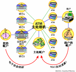 自動櫃員機