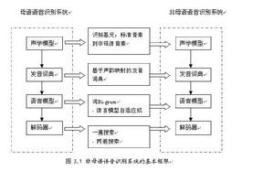 非母語語音識別