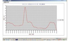 水錶遠程抄表系統