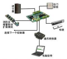 標準的門禁系統構成組件