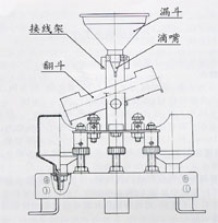 翻斗式雨量計