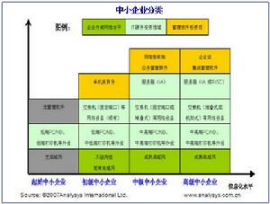 中小企業劃型標準