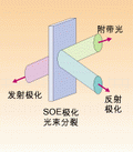 極化分離器