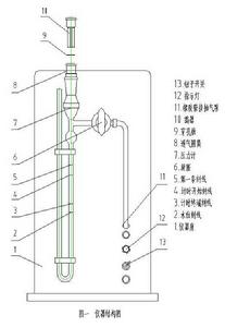 DBT-127電動勃氏透氣比表面積測定儀