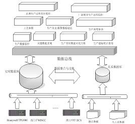 實時資料庫