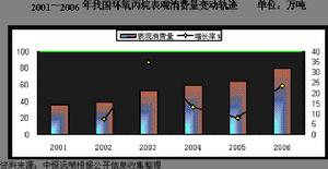 2012年中國環氧丙烷消費量