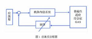 人類健康工程