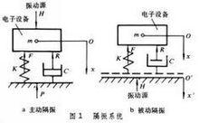 隔振