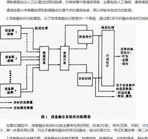 加權數據融合