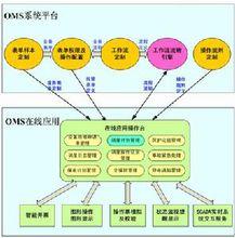 故障報修應答系統