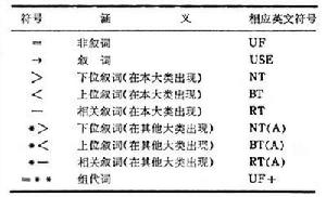 《基礎敘詞表》