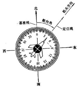 無線電航向儀表