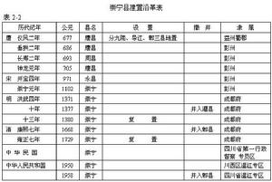 崇寧縣建制沿革表