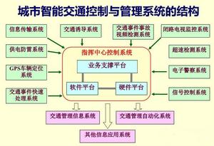 智慧交通系統