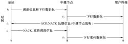 圖10-16  下行非協作傳輸