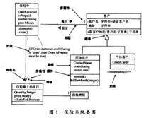 標準建模語言