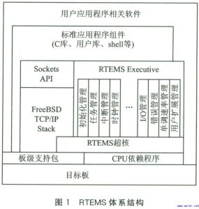 板級支持包