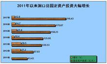 洞口縣固定資產投資大幅增加