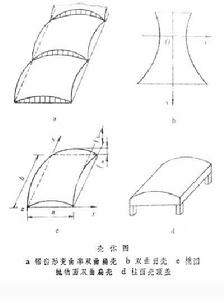 殼體