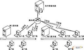 光介質