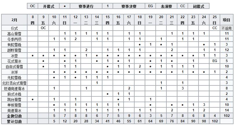 賽程