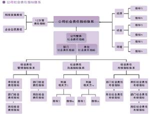 公司社會責任