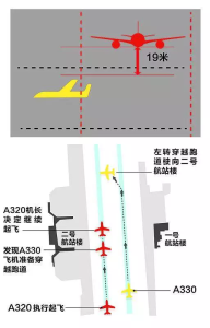 10·11虹橋機場跑道入侵事件示意圖