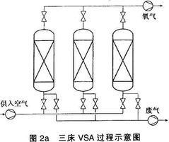 陽離子交替吸附作用