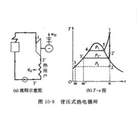 熱電循環