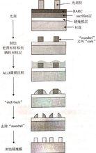 自對準雙重成像技術