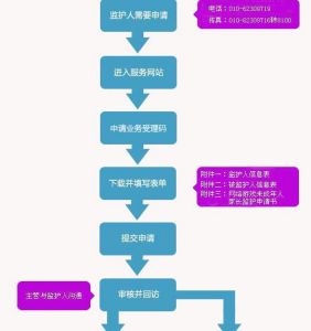 家長監護系統用戶使用流程