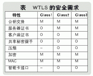 PKI技術