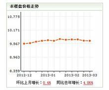 鑫苑碧水尚景