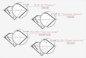 淨度標準