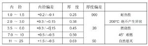 矽質玻璃纖維套管幾種規格