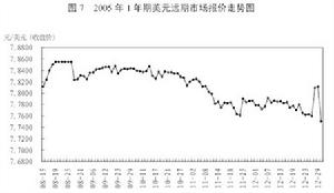 國際收支市場調節機制