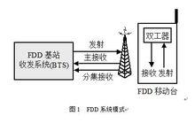 LAS-CDMA方案