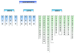 機構設定