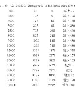 企業所得稅率