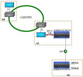 電力調度電話