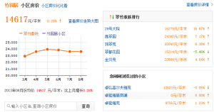 房價趨勢