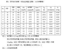 注射用鹽酸萬古黴素